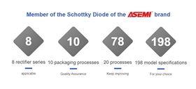 ASEMI Expertise - Introduction to Schottky Diodes.1