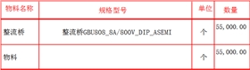 Asemi supply GBU808 to COSHIP 3
