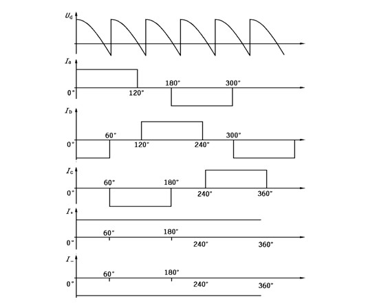 【ASEMI】How to grasp the output waveform of the rectifier bridge?