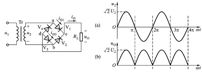 Calculation method of rectifier bridge output voltage【ASEMI】