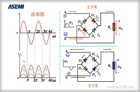 Rectifier bridge circuit principle【ASEMI】