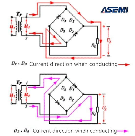 ASEMI DB157 - Quickly uncover how it works! !
