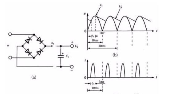 The role of the rectifier bridge in the circuit【ASEMI】