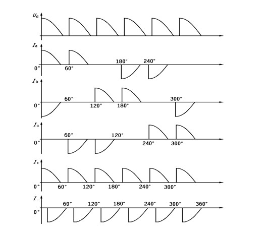 ASEMI-Rectifier bridge circuit fault detection method