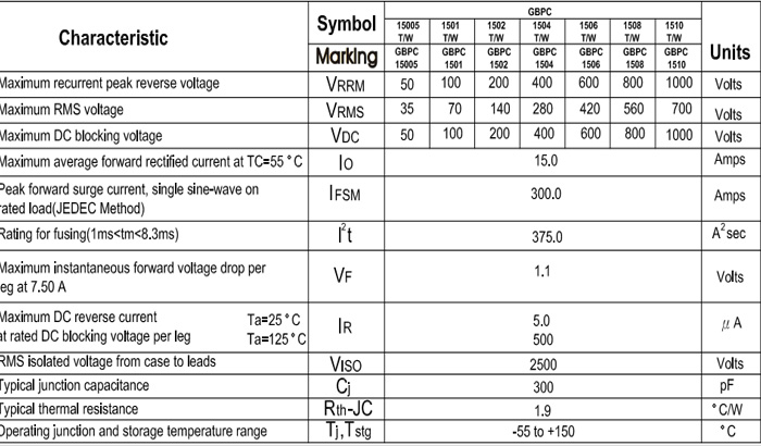 GBPC1510