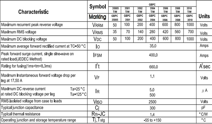 GBPC3510W