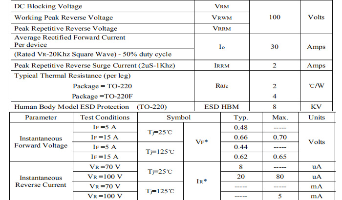 SBT30100VCT参数