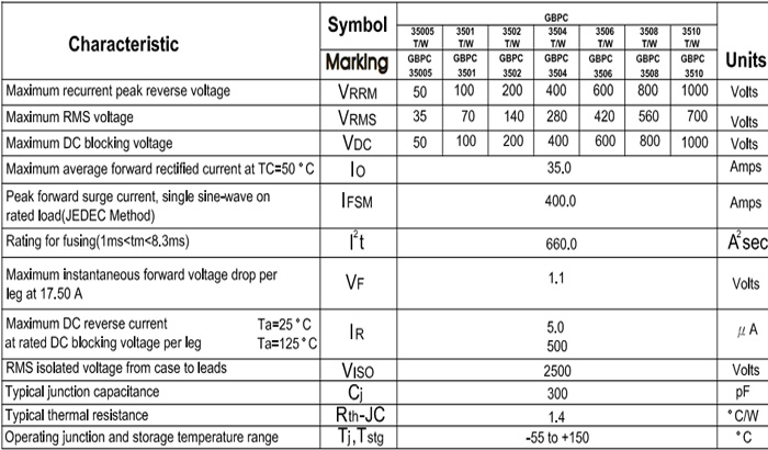 GBPC5010