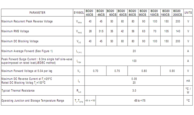 BD20200CS