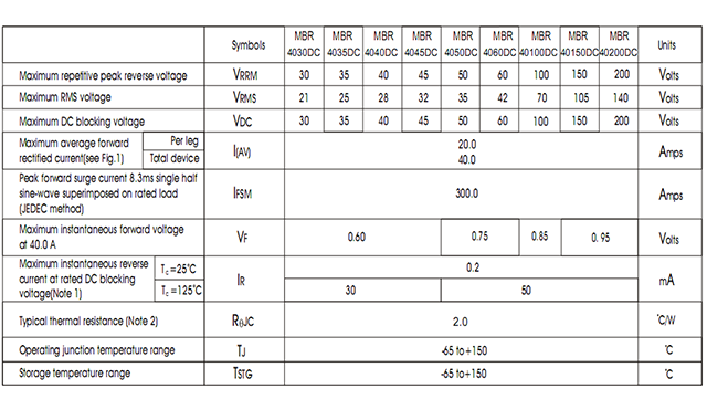 MBR40200DC