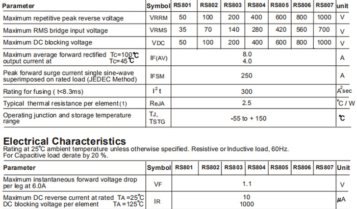 RS801